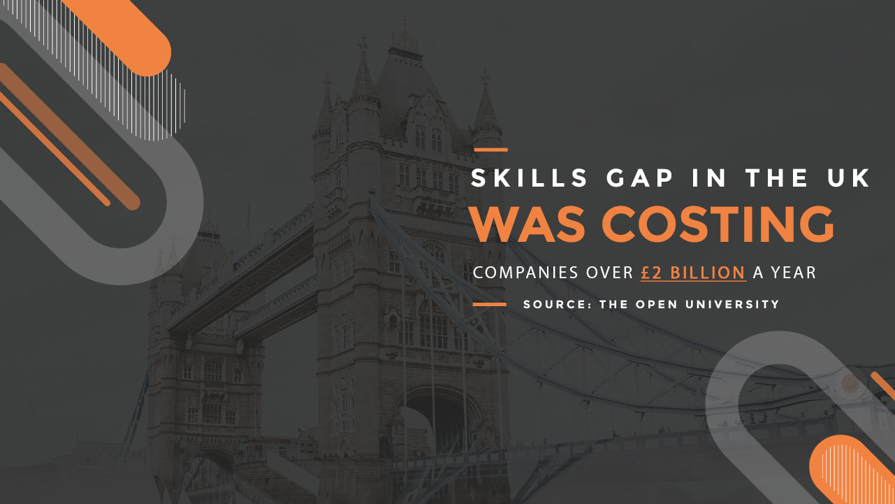 Skills-Gap-In-UK-Was-Costing-Companies-Over-2Billion-A-Year