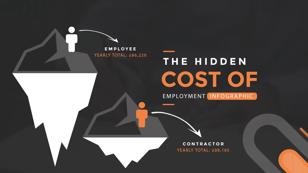 The-Hidden-Cost-of-Employment-Infographic-ClearHub