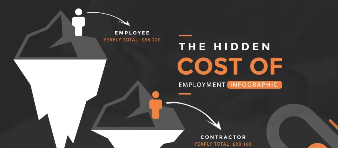 The-Hidden-Cost-of-Employment-Infographic-ClearHub